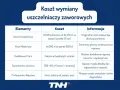 Tabela przedstawia koszt wymiany uszczelniaczy zaworowych, uwzględniając ceny części, robocizny i dodatkowych prac.
