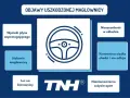 Objawy uszkodzonej maglownicy: wycieki płynu, stukanie, luz na kierownicy, kierownica ciężko chodzi, nierównomierne zużycie opon.