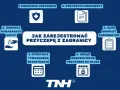Schemat krok po kroku: ubezpieczenie, dokumenty, opłaty, złożenie wniosku, tymczasowa rejestracja przyczepki, rejestracja stała.