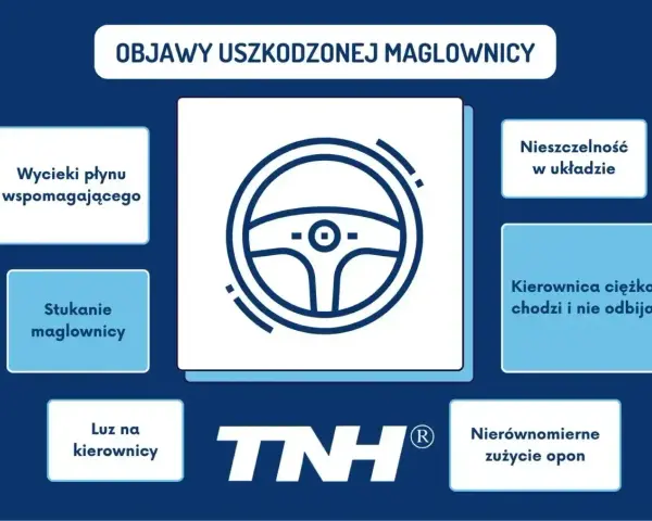 Objawy uszkodzonej maglownicy: wycieki płynu, stukanie, luz na kierownicy, kierownica ciężko chodzi, nierównomierne zużycie opon.