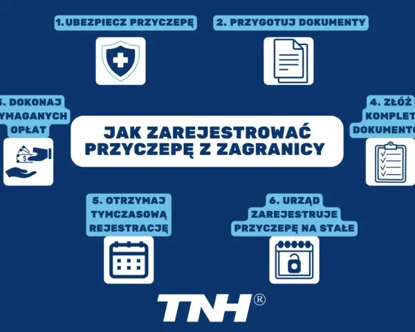 Schemat krok po kroku: ubezpieczenie, dokumenty, opłaty, złożenie wniosku, tymczasowa rejestracja przyczepki, rejestracja stała.