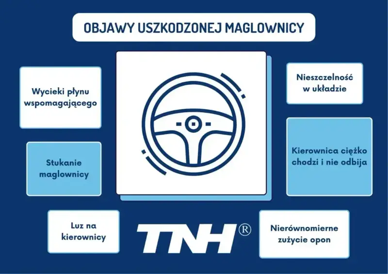 Objawy uszkodzonej maglownicy: wycieki płynu, stukanie, luz na kierownicy, kierownica ciężko chodzi, nierównomierne zużycie opon.